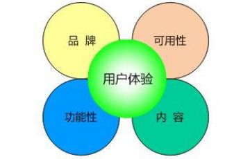 在郑州做网站建设要牢记的五条法则之用户体验篇
